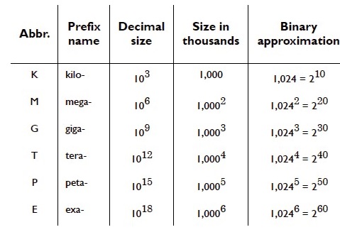 abbreviation chart © cryptosmith.com