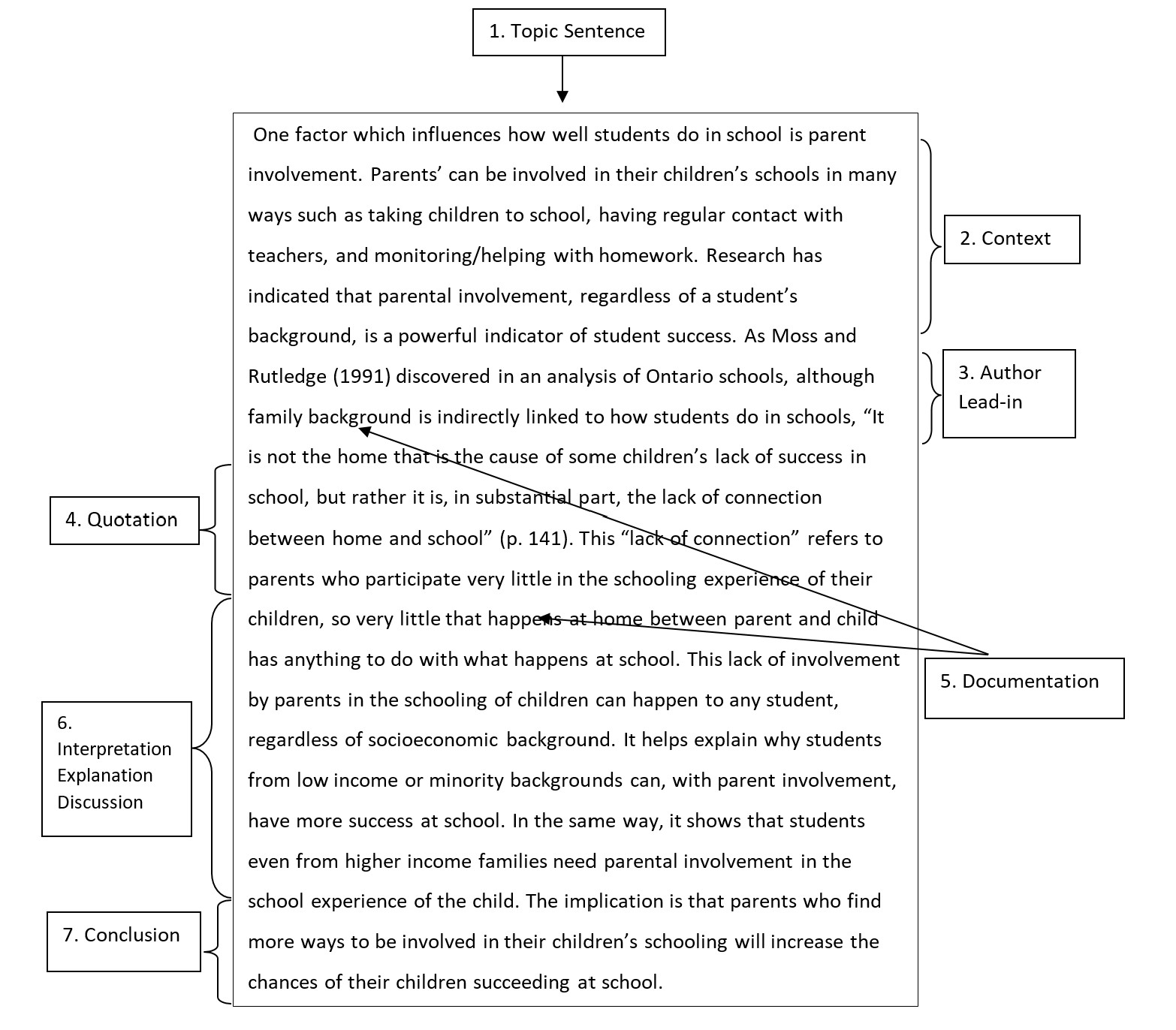 example paragraph built around quotation